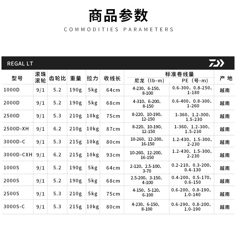 DAIWA达亿瓦21款CROSSFIRE CFF马口远投路亚直柄鱼竿REGAL纺车轮 - 图2