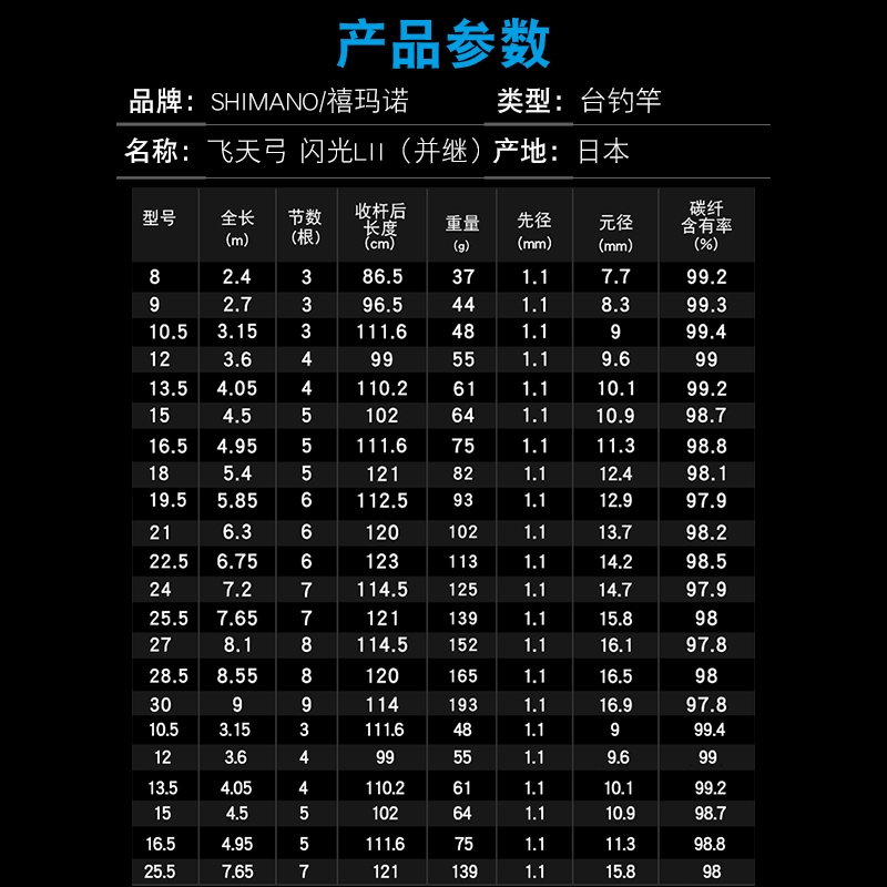 SHIMANO禧玛诺22新款飞天弓闪光L2/P2并继竿台钓竿鲫鱼竿日本鱼竿 - 图1