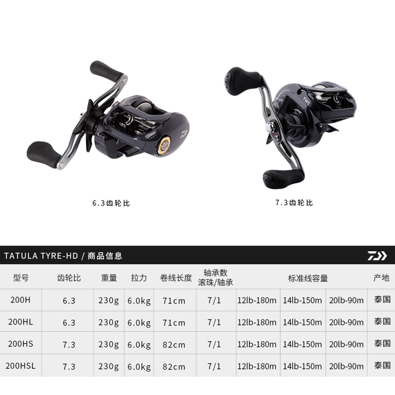 DAIWA/达亿瓦水滴轮 TATULA TYPE HD海蜘蛛泛用型渔轮鱼线轮-图1