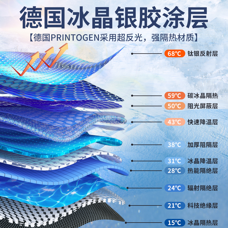 汽车遮阳挡板防晒隔热遮光帘档罩车窗前挡玻璃板罩遮阳伞停车神器