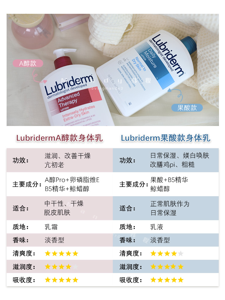 强生露比黎登Lubriderm果酸身体乳保湿滋润 香体秋冬补水全身可用 - 图0