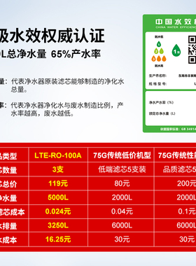 乐天鹅DIY通用滤芯净水器A1陶氏RO膜通家用直饮纯水机厨房过滤器