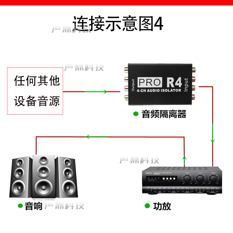 莲花音频隔离器抗干扰共地底噪音频降噪滤波器音响电流声消除器-图2