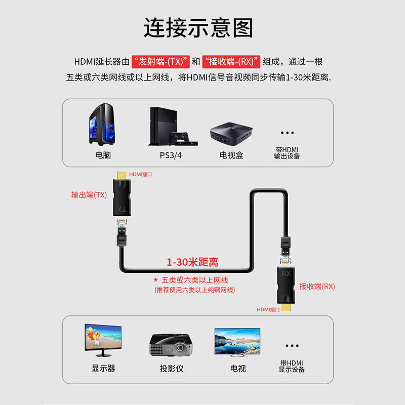 升级版网线hdmi延长器100米rj45转hdmi网络传输信号延长放大器高清50米60米120米200米转换器连接口对接 - 图2