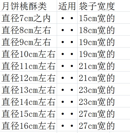 烘培包装袋曲奇点心袋齐口饼干袋透明食品打包袋西点长条袋月饼袋 - 图3