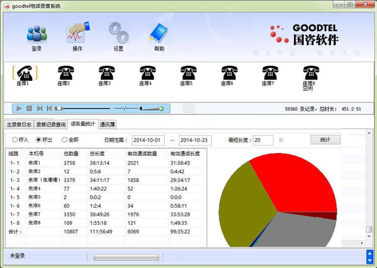 USB电话录音盒4路8路16路24路电话录音系统来电弹屏goodtel国咨-图2