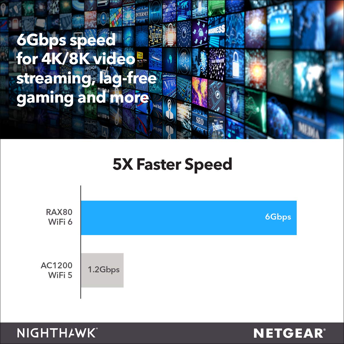 wifi 千兆无线家用路由器穿墙高速 5g 双频路由器光纤 WiFi6 AX6000M Stream 8 RAX80 NETGEAR wifi 千兆无线家用路由器穿墙高速 5g 双频路由器光纤 WiFi6 AX6000M Stream 8 RAX80 NETGEAR