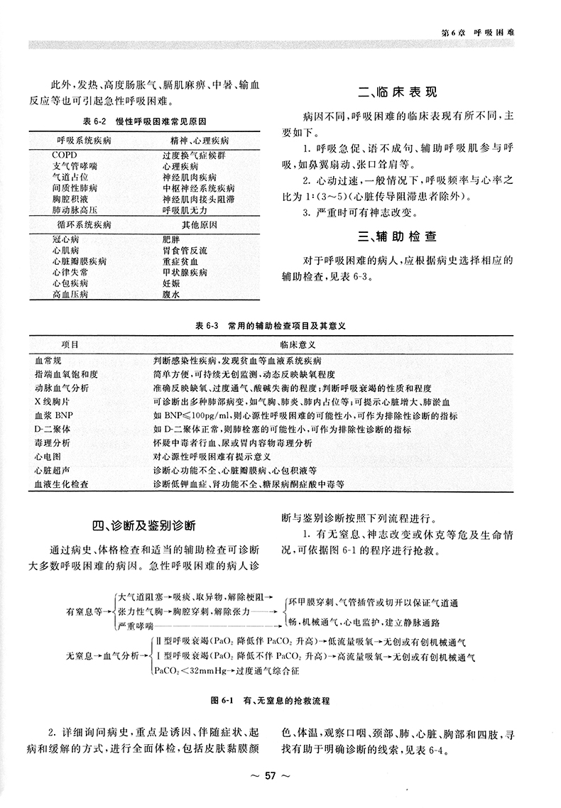 急诊医学高级教程副高职称考试正高主任副主任医师卫生专业资格晋升主任正高职称考试用书试题教材资料题库原军医-图2