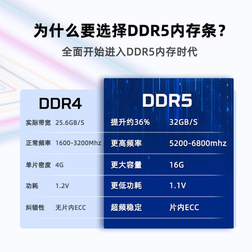 金士顿骇客神条ddr5 6800 16g/32g 马甲台式电竞内存套条超频灯带 - 图0