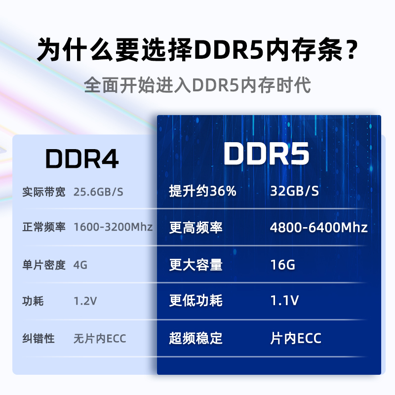 金士顿FURY DDR5 5200/6000 32G/64G台式机内存大容量电竞超频RGB - 图1