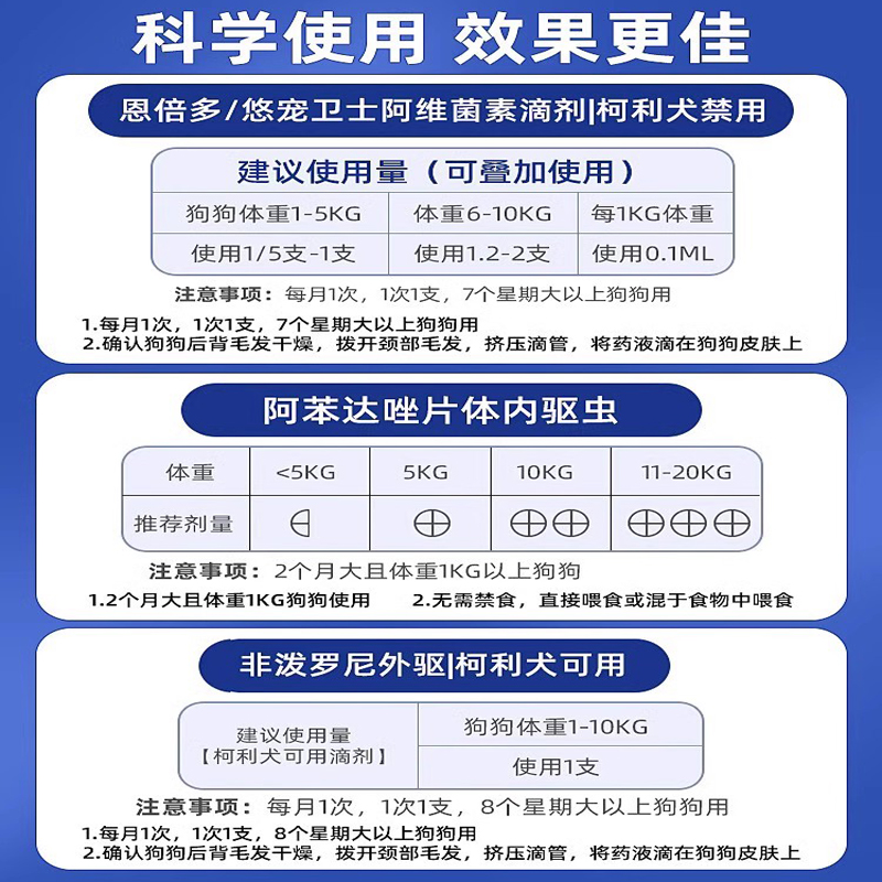 狗狗体外驱虫药狗跳蚤恩倍多泰迪宠物体内外一体小狗幼犬体内滴剂-图3