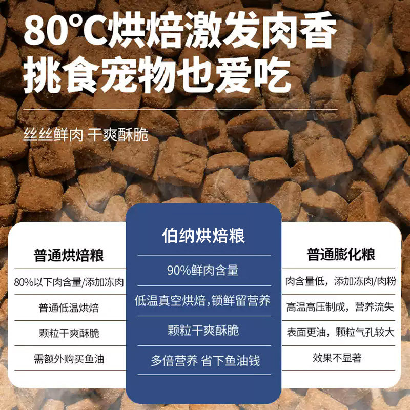 伯纳天纯狗粮低温烘焙鲜肉犬粮鸭肉梨2kg泰迪成犬大型犬小型犬6kg,淘宝优惠券,粉丝福利购,淘宝优惠卷