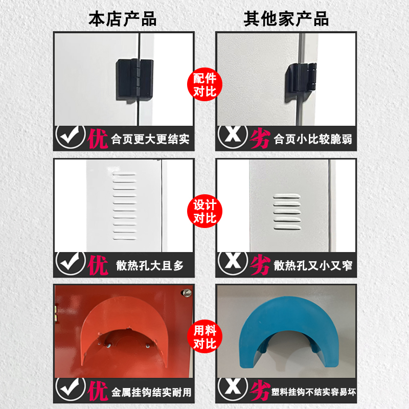 适用特斯拉理想蔚来小鹏比亚迪充电桩保护箱配电箱镂空款已经安装-图1