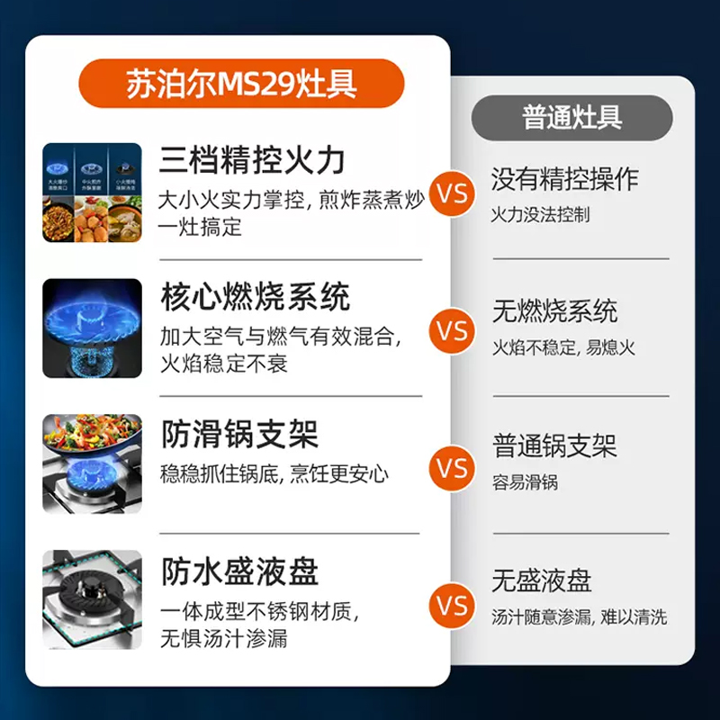 苏泊尔MS29燃气灶不锈钢煤气灶双灶家用天然气液化气嵌入式猛火灶 - 图1