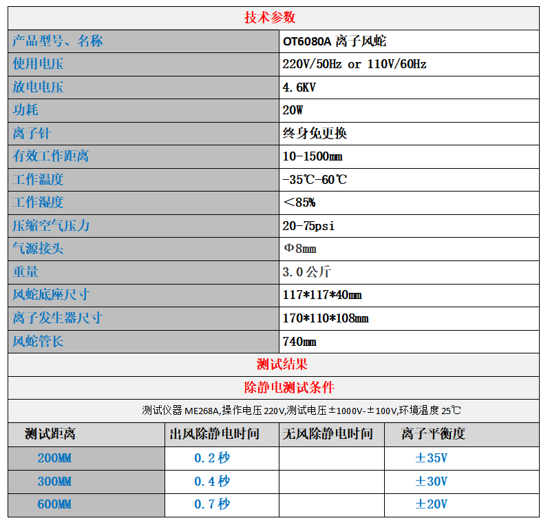 欧特普离子风蛇OT6080A+6007 加长离子风蛇 除静电除尘风蛇740MM - 图2