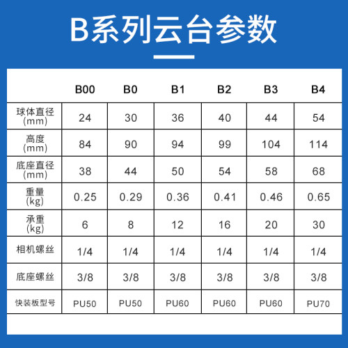 BENRO球型云台百诺B系列B1/B2/B3/B4/B0/B00单反相机摄影摄像三脚架专业球形云台 - 图3