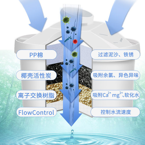 净水壶滤芯6只装夏蒙净水器德国滤水壶通用过滤芯子B02A-图0