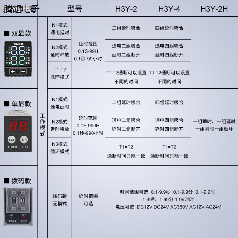 JSZ6小型数显H3Y-2/4时间继电器循环时间控制延时器12V24V220议价 - 图2