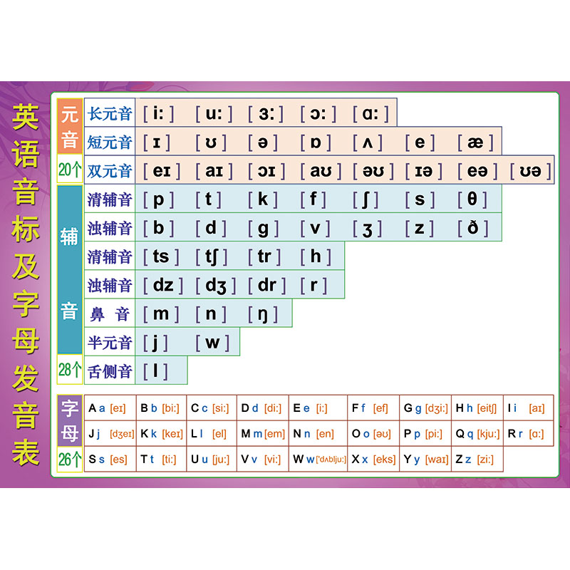 48个英语新国际音标26字母发音表元辅音拼读贴纸贴图家庭墙贴挂图