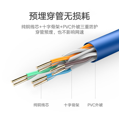 绿联 六类网线工程版0.57mmCAT6类纯铜千兆非屏蔽网络箱线305M - 图2