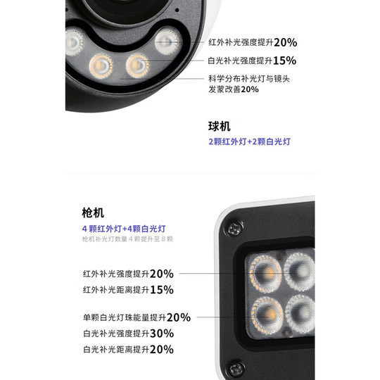 TP-LINK双摄影头室外防水双路监控无线摄像头4G 家用室外防水高清全彩夜视 360全景手机远程喊话追踪报警普联