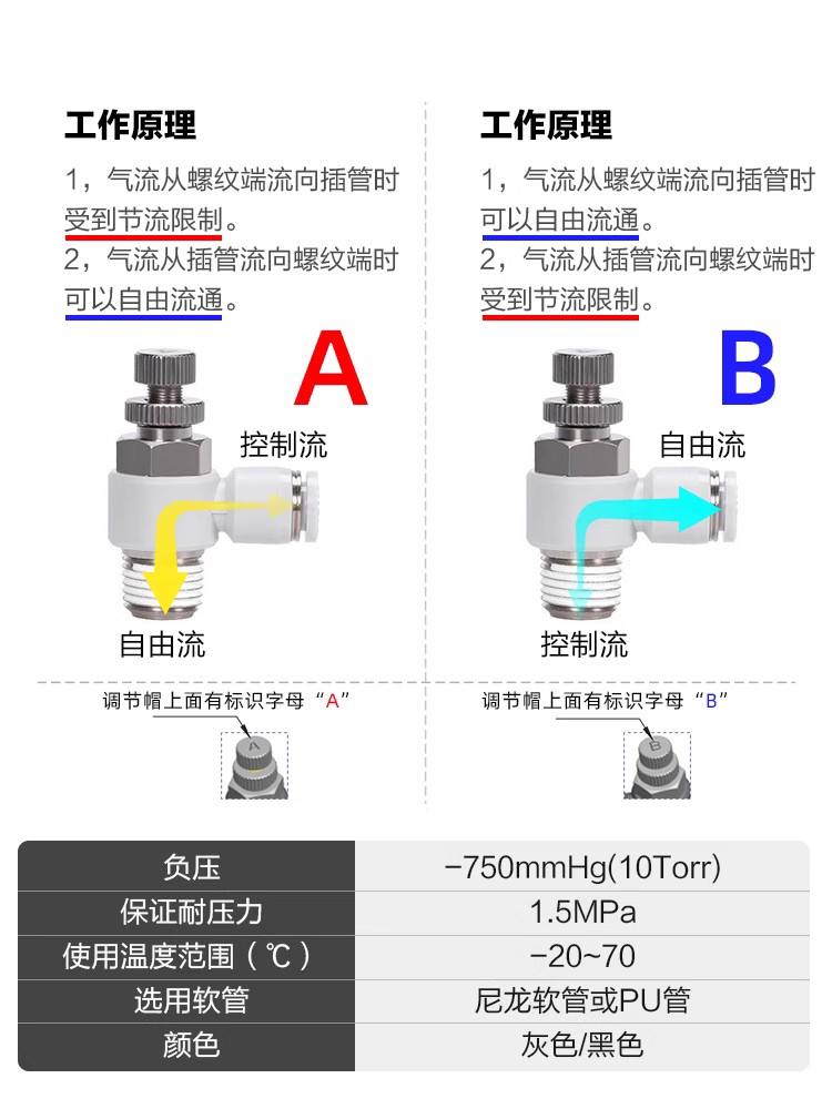 亚德客L型单向节流阀气动可调气缸调速接头ASL4 6 8 10-M5 01 02 - 图0