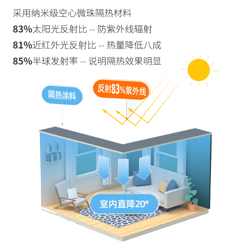 的确凉水泥屋顶隔热防水新涂料外墙彩钢瓦铁皮房防潮防水补漏