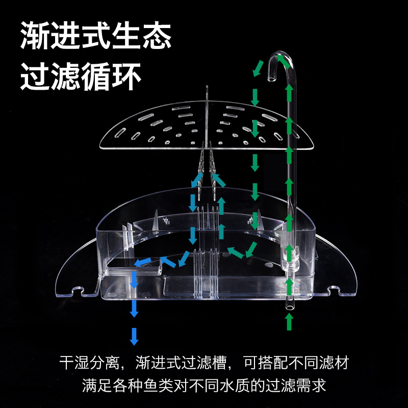 圆形鱼缸过滤器小型玻璃瓷缸滴流盒三合一上置瀑布泵静音干湿分离 - 图2