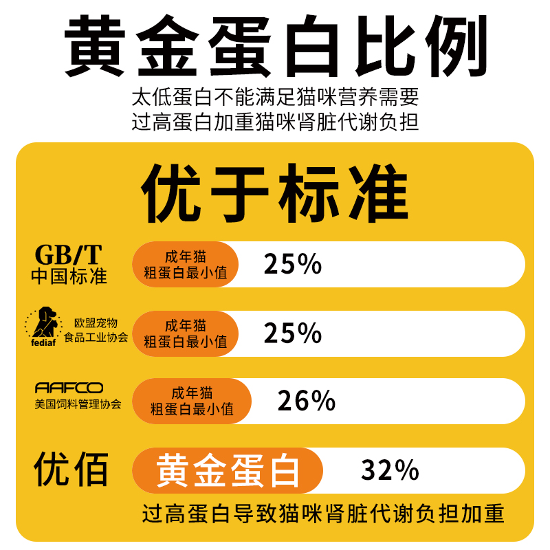 全价猫粮冻干鸡肉味成猫幼猫全阶段通用增肥发腮烘焙粮品牌旗舰店 - 图3