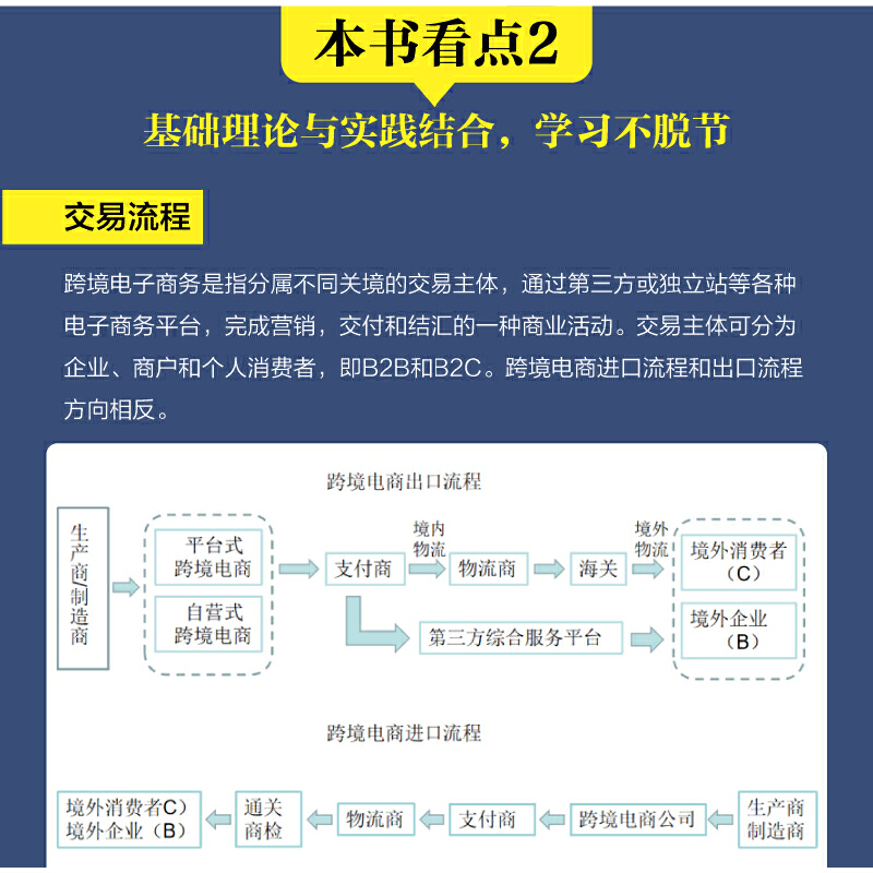 跨境电商运营从基础到实践 柯丽敏 互联网多平台运营管理零基础入门理论与实务数据分析教程书 开店教材 电子商务淘宝推广自学书籍