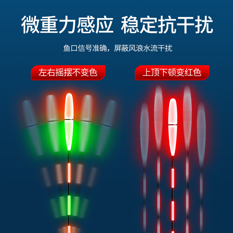 短日夜两用浅水夜光漂打浮电子漂咬钩变色库钓深水大物浮漂矶钓漂 - 图1