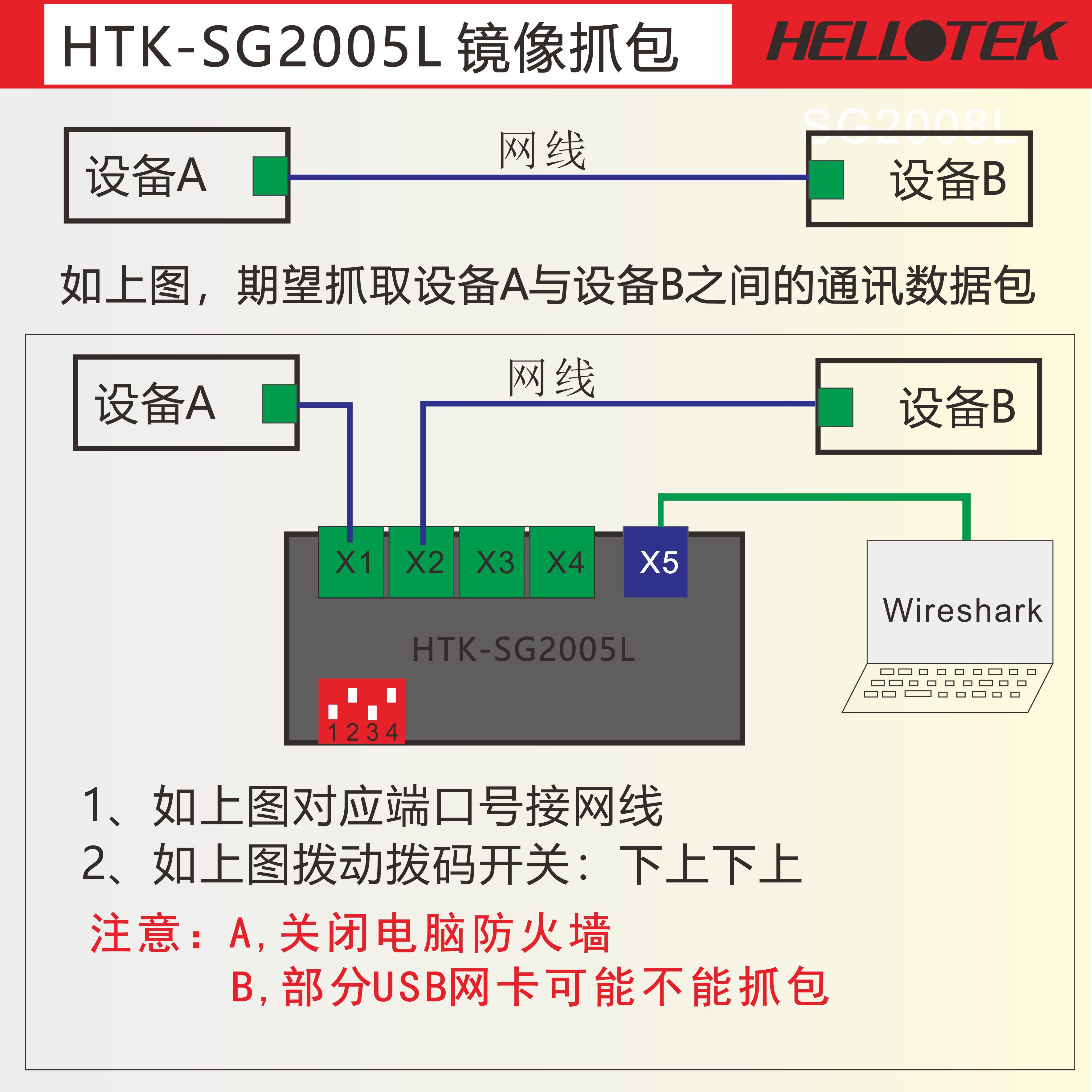 SG2005L 5口千兆交换机8口VLAN隔离镜像抓包IPTV单线复用WEB管理 - 图2