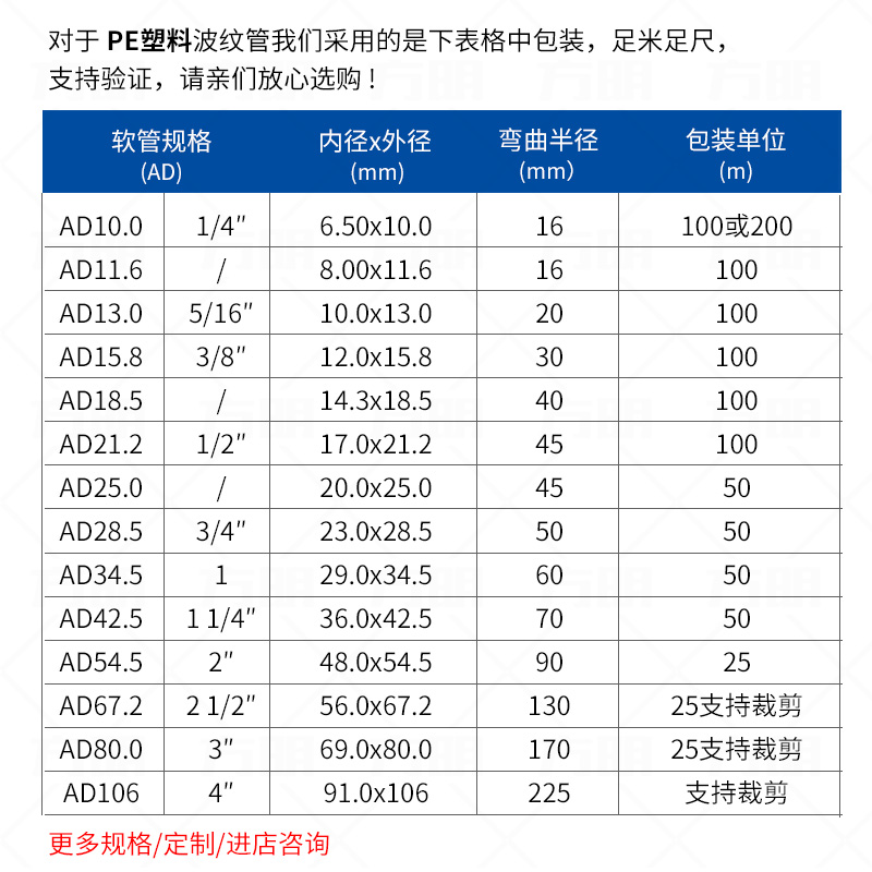 加厚型PE塑料聚乙烯波纹管电工软管电线电缆护套管穿线管可剖开口-图2