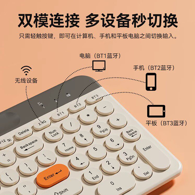 图 3