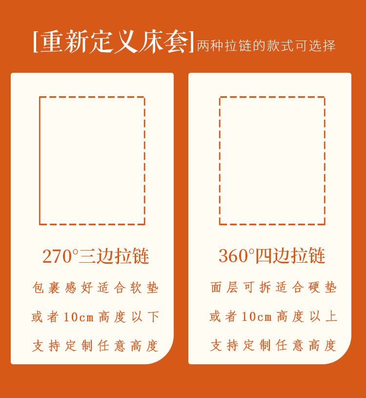 乳胶床垫罩保护套六面全包软棕专用外拉链婴儿纯棉榻榻米床笠定制 - 图3