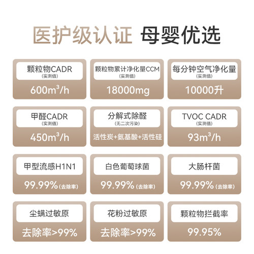 华为智选720空气净化器3s增强版3pro家用除菌除甲醛除烟味母婴级 - 图3
