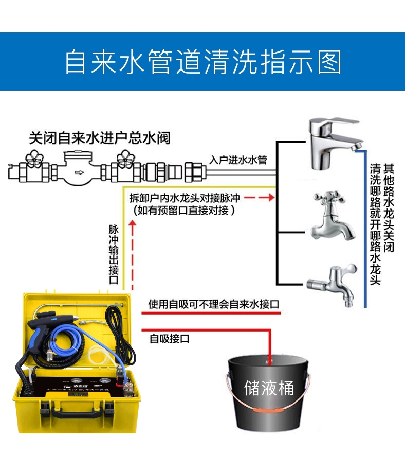 。洁家邦七合一家电水管地暖清洗一体机，全能型家电管道清洗设备