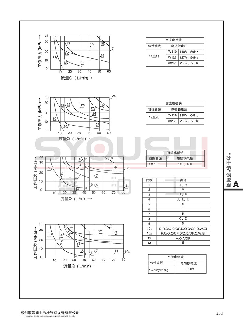 促电磁阀4WE6D61BCG24N9Z4,4WE6D60AG24NZ5L,4WE6D61EG24N9Z4厂 - 图2