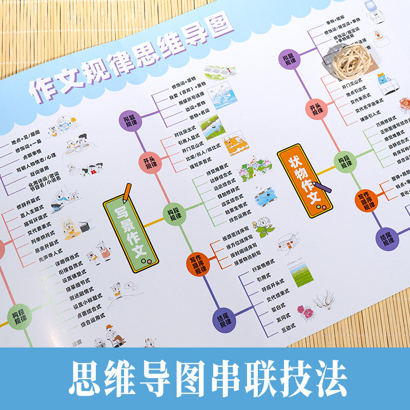开心作文有规律技法篇+素材篇全套2册三四五六年级小学生通用优秀分类满分作文阅读模板写作技巧作文素材积累全解起步辅导大全