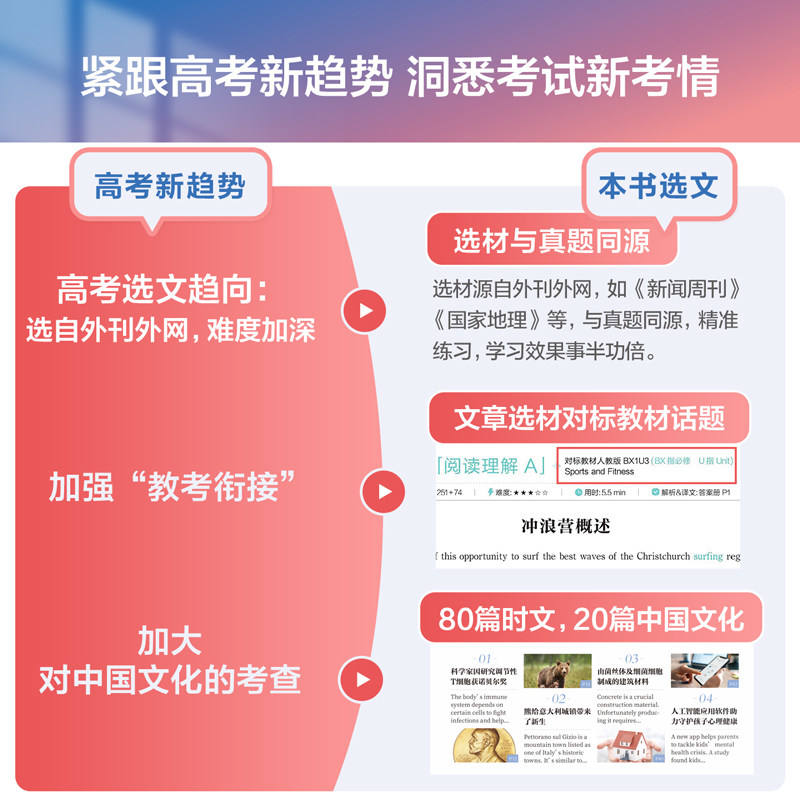2025星火英语高中英语时文阅读与中国文化同源外刊完形填空阅读理解七选五语法填空高中巅峰训练英语复习必刷题新高考题型专项训练