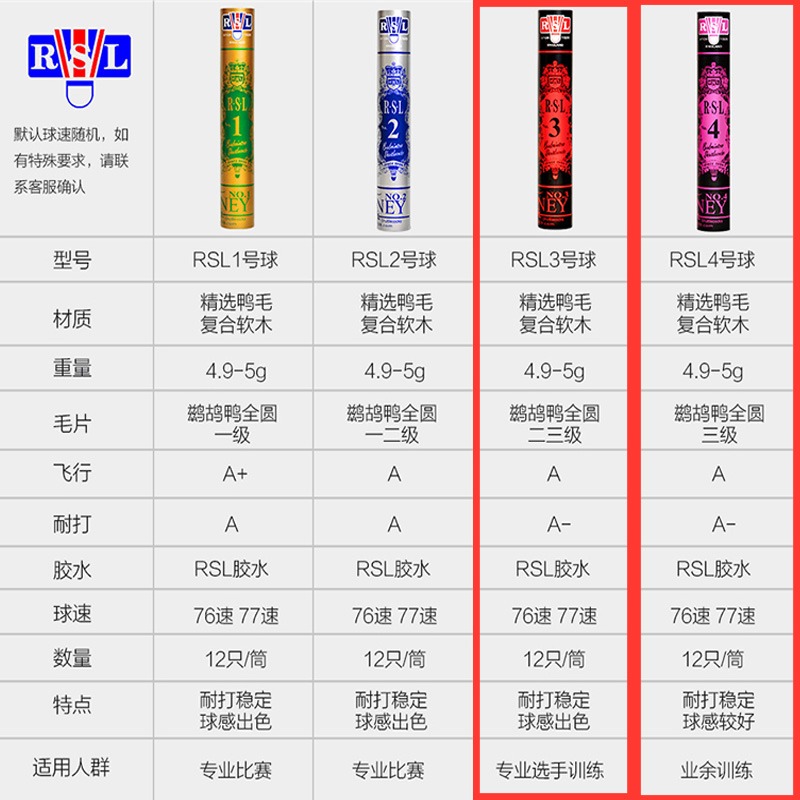 RSL亚狮龙3/4号羽毛球耐打飞行稳定室内外专业训练比赛鹚鸪鸭毛球