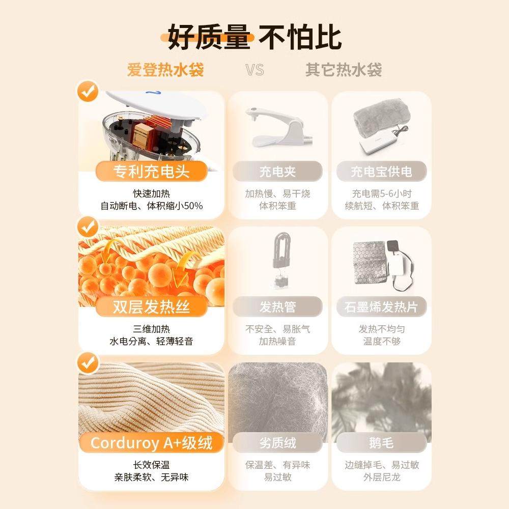 edon爱登充电式热水袋暖宝宝暖水袋暖肚子热宝女生热敷毛绒电暖宝,淘宝优惠券,粉丝福利购,淘宝优惠卷