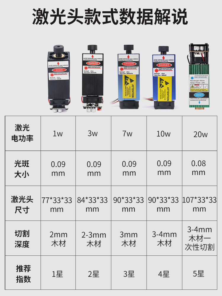 CNC激光雕刻机小型数控切割机桌面多功能亚克力木板皮革刻字DIY