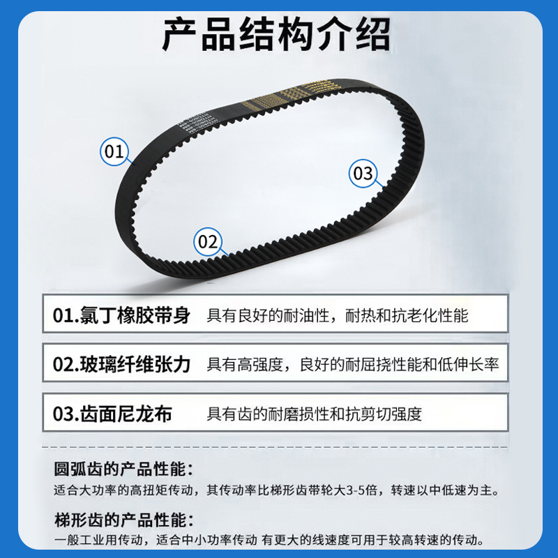 THREEV三维橡胶同步带HTD 5M-385 5M-390 5M-395耐磨齿形传动皮带 - 图0