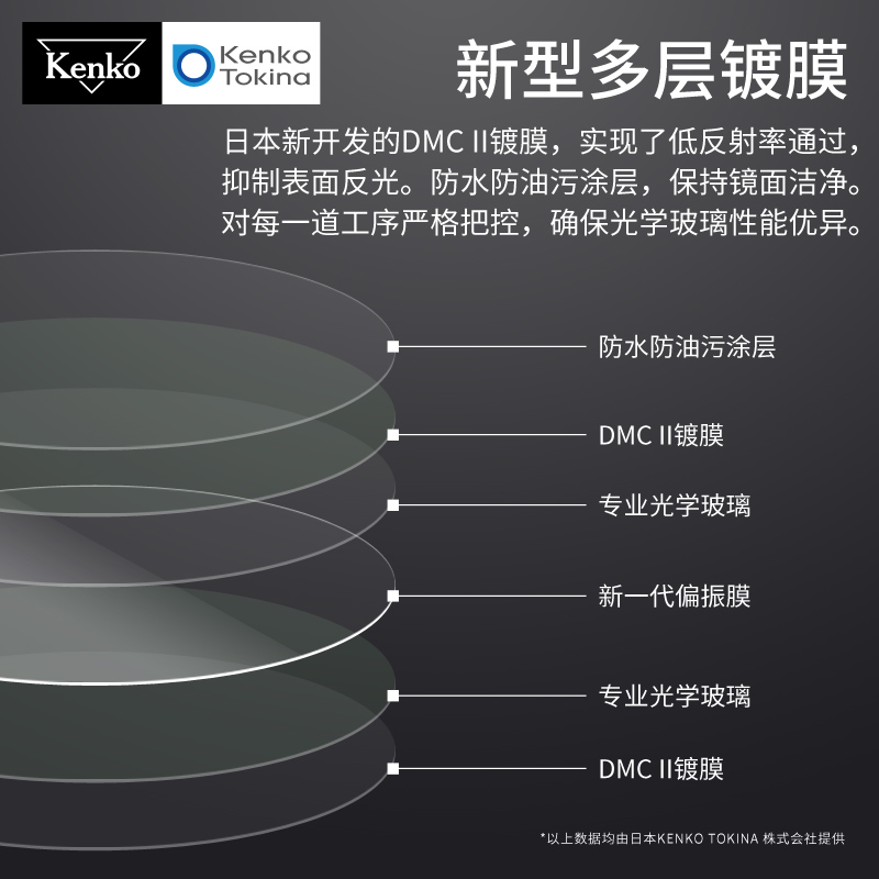 kenko 肯高偏振镜 pro1d CPL LOTUS 进口滤镜77mm风光摄影 滤光镜 - 图3