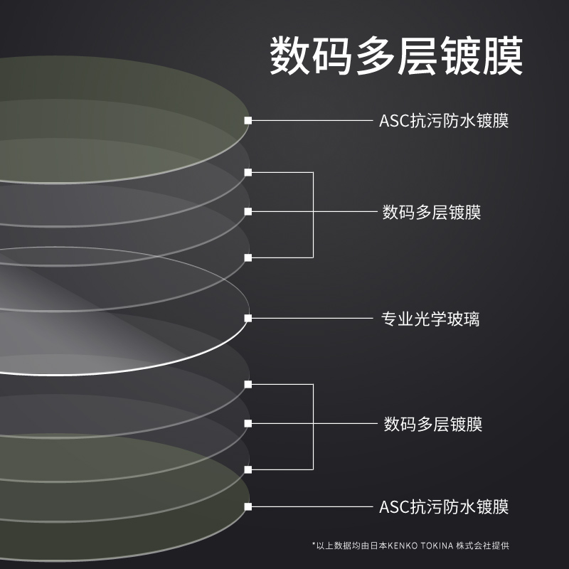 日本 肯高UV镜 kenko REALPRO PRO1D升级款 微单反相机保护镜82mm - 图2