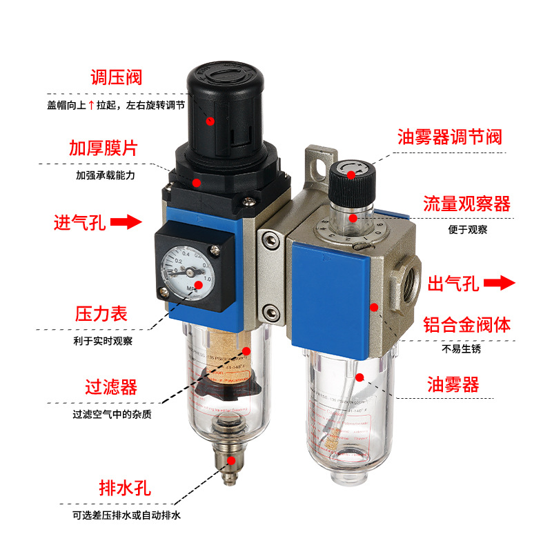 精品型GFC油水分离器二联件GC/GFR调压过滤器GL给油器GR调压阀 - 图1