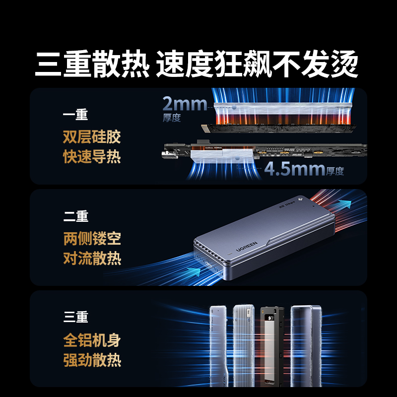 绿联m.2固态硬盘盒子20Gbps移动m2usb3.2外接nvmesata兼容雷电4/3 - 图2