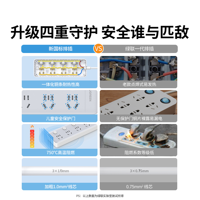 绿联分控插座插排插接线板拖面板多孔转换器扩展多功能电源延长线