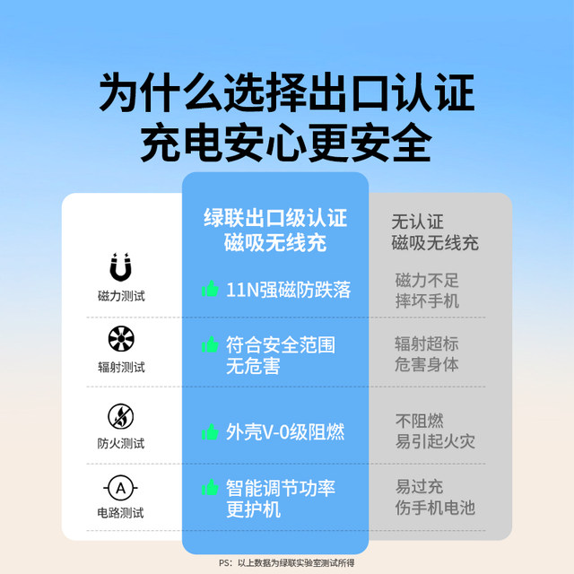 Greenlink magnetic wireless charger Greenlink magnetic wireless charger